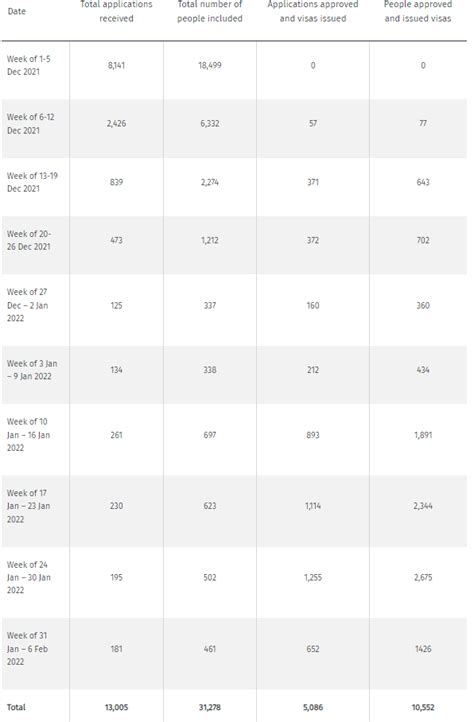 2021 residence processing times.